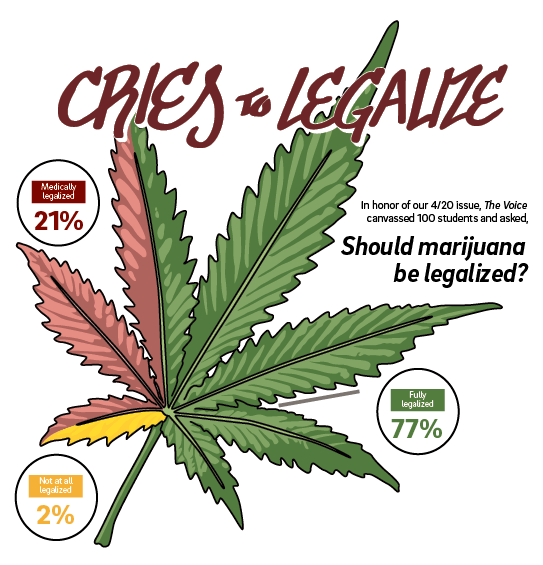 marijuana leaf graph