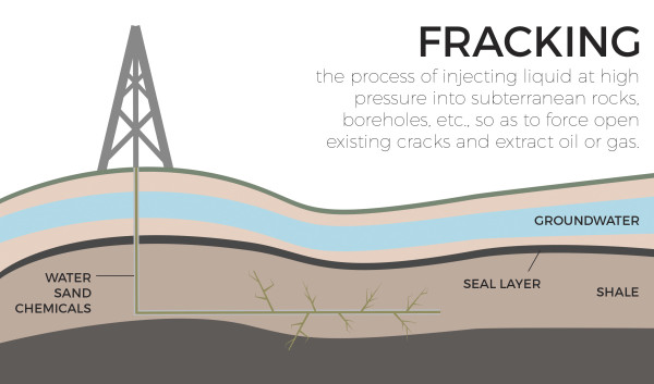 graphic describing the fracking process