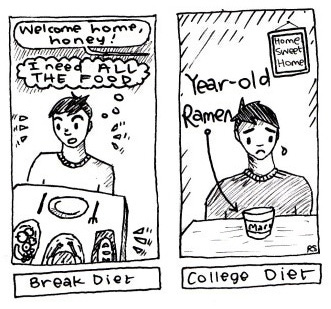 A comic about a student's diet over semester break compared to during the semester
