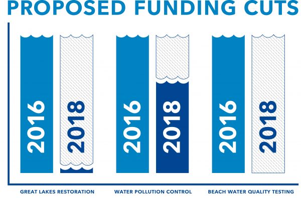 Graphic by Dorothy Gacioch | Washtenaw Voice