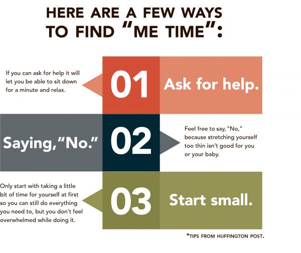 me time info graph