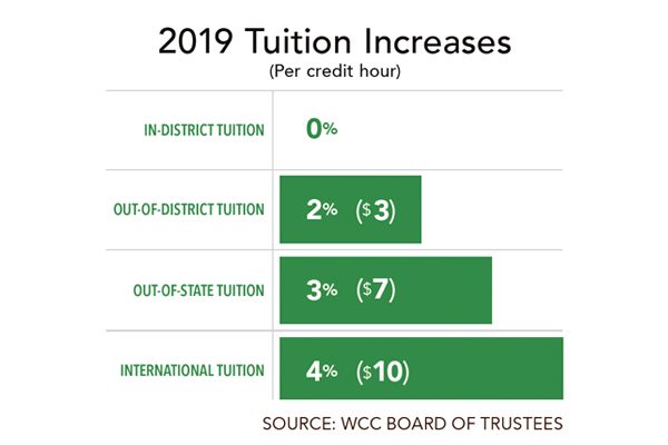 2019-04-08_Tuition_Increase