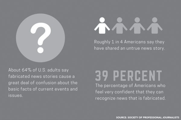 Information courtesy of the Society of Professional Journalists