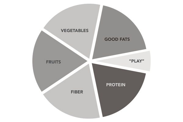 Graphic by Asia Rahman