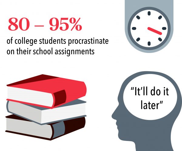Data from the American American Psychological Association. Lilly Kujawski | Washtenaw Voice
