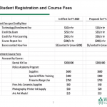 Screenshot of materials presented at the board of trustees' virtual meeting on April 28. Trustees voted to approve a 0% increase in tuition rates and fees for the 2020-21 school year.