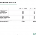 Screenshot of materials presented at the board of trustees' virtual meeting on April 28. Trustees voted to approve a 0% increase in tuition rates and fees for the 2020-21 school year.