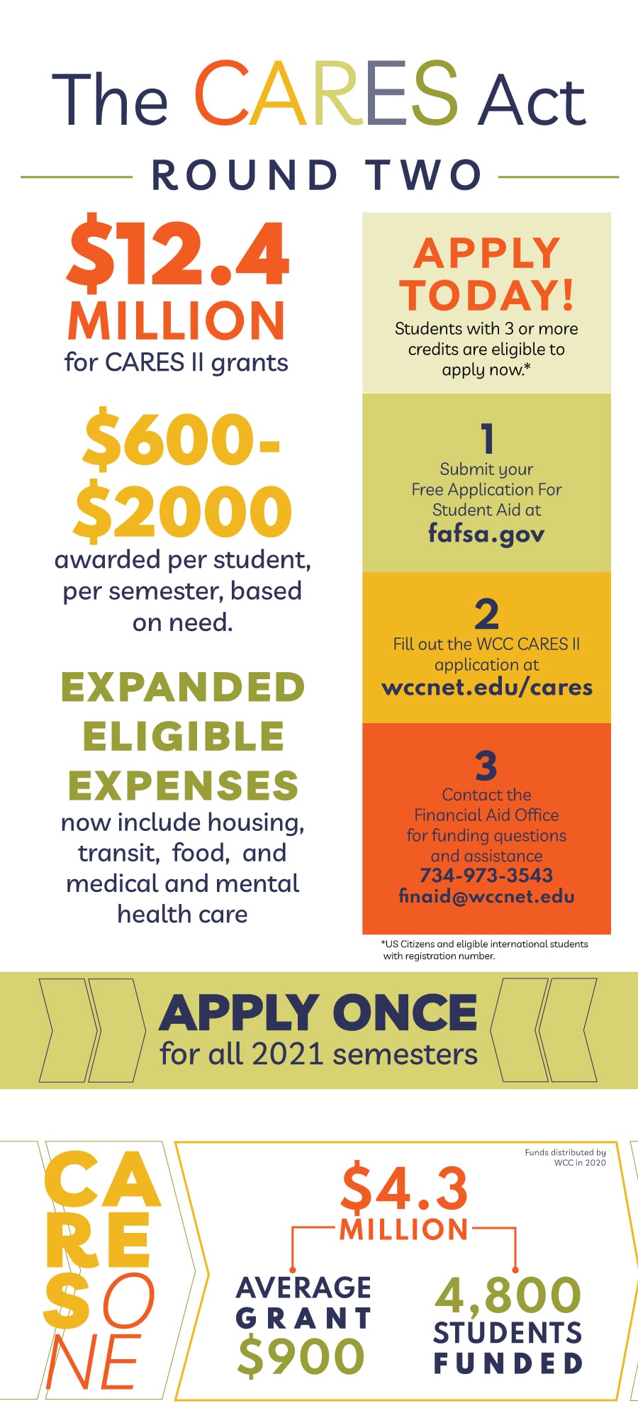 Graphic describing the CARES Act; click for PDF.