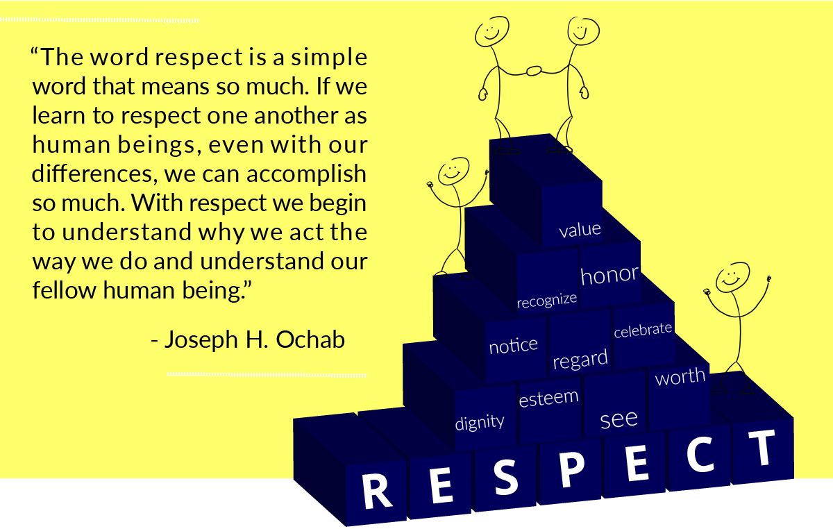 “The word respect is a simple word that means so much. If we learn to respect one another as human beings, even with our differences, we can accomplish so much. With respect we begin to understand why we act the way we do and understand our fellow human being.” Joseph H. Ochab
