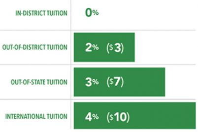 2019-04-08_Tuition_Increase_thumb.jpg