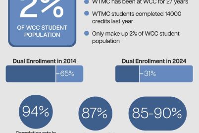 WTMC_Infographic_Web.jpg